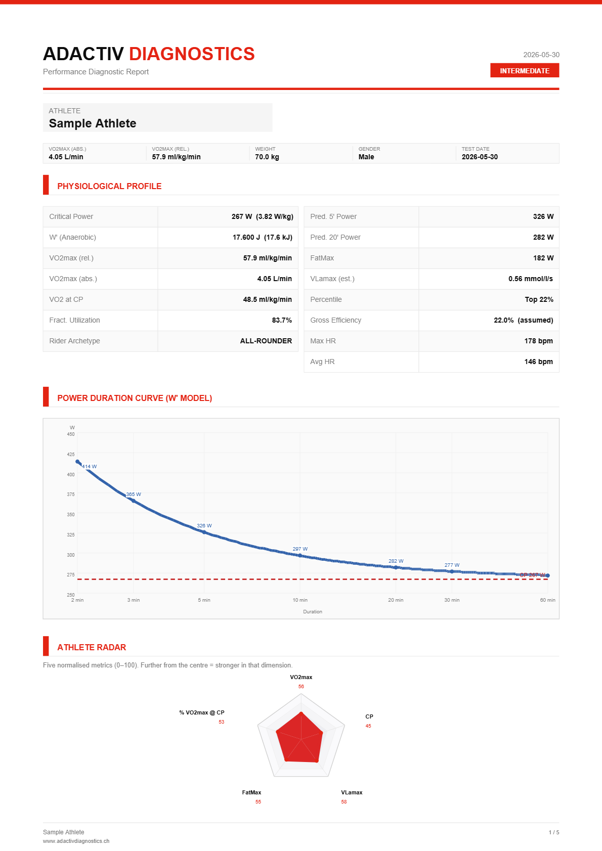 Sample report — page 1