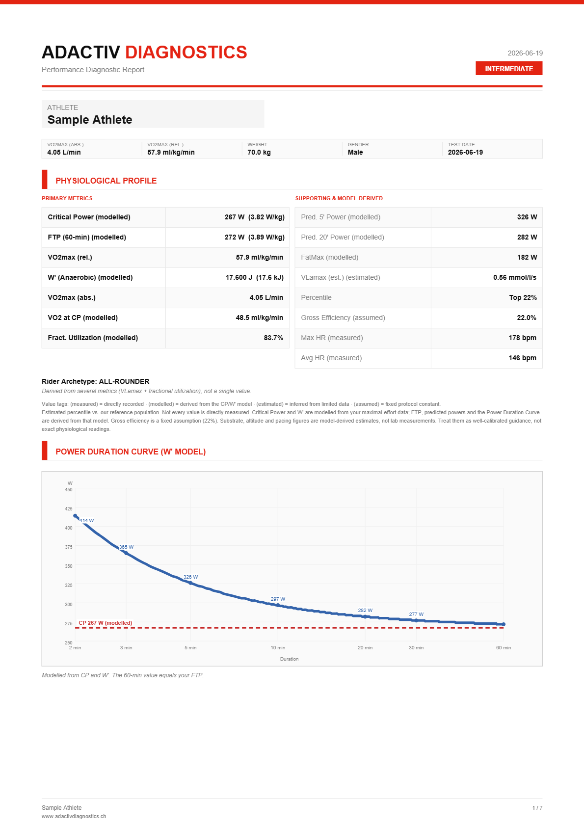 Sample report — page 1