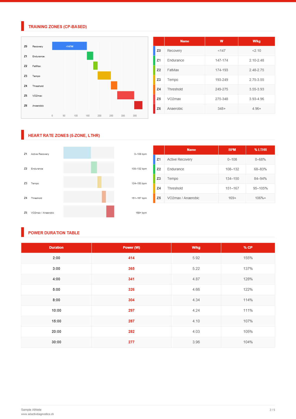 Sample report — page 2
